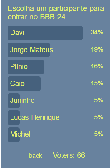 Enquete Votalhada resultado