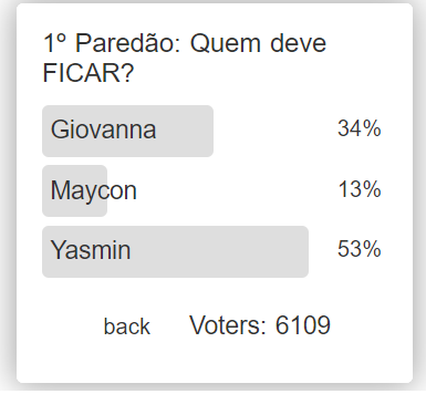 Paredão BBB24